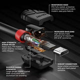 LINDY 36470 Black Line HDMI Cable, HDMI 2.0 (M) to HDMI 2.0 (M), 0.5m, Black & Red, Supports UHD Resolutions up to 4096x2160@60Hz, Triple Shielded Cable, Corrosion Resistant Copper Coated Steel with 30AWG Conductors, Retail Polybag Packaging