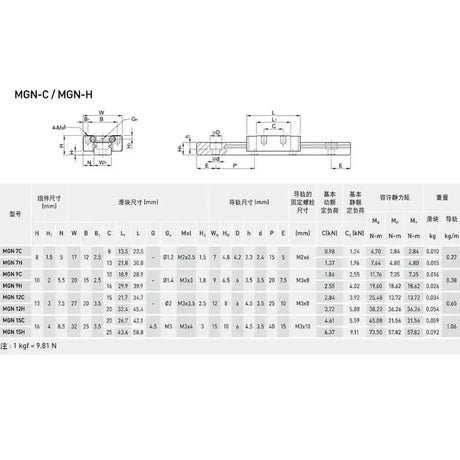 MGN15C Linear rail