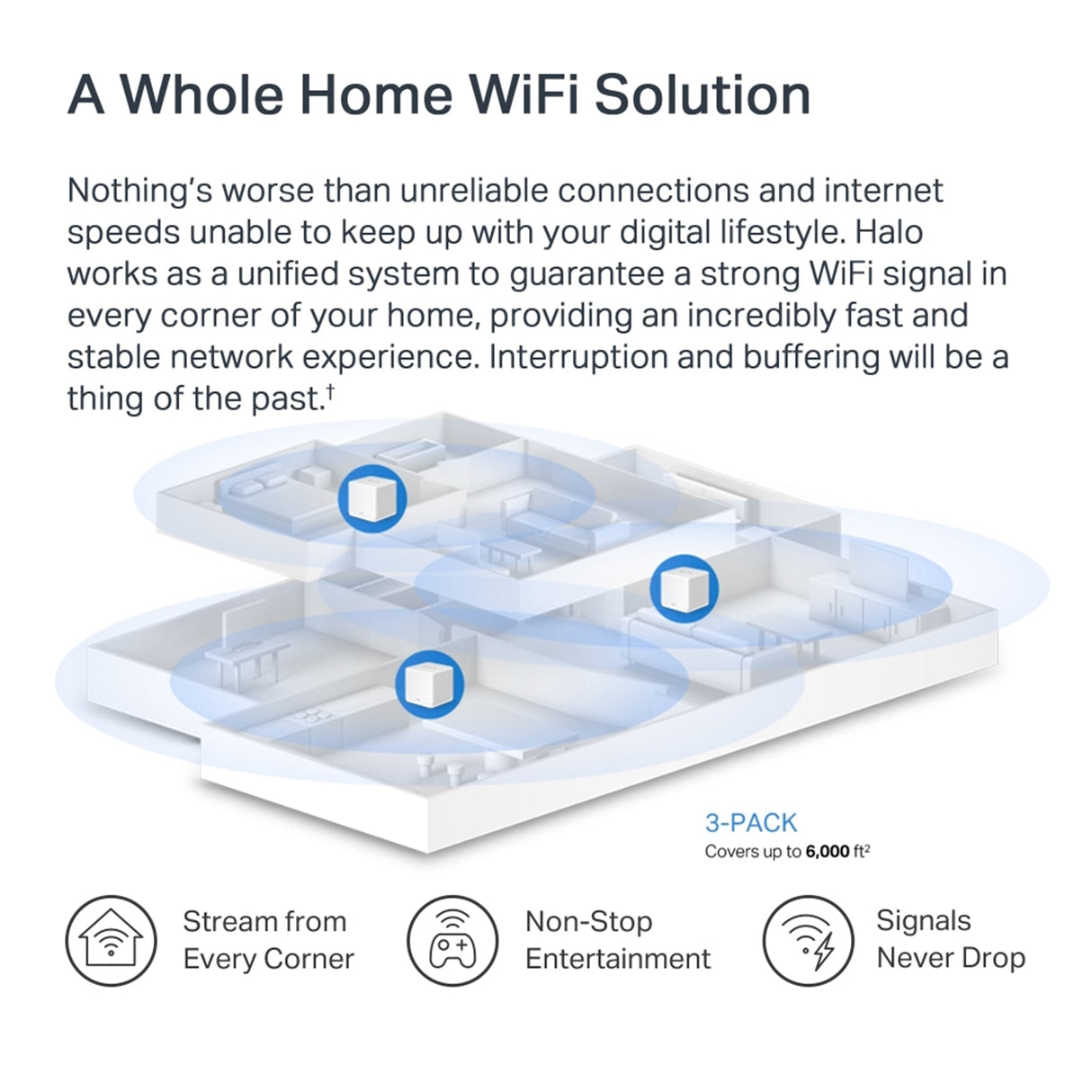Mercusys Halo H1500X AX1500 Whole Home Mesh Wi-Fi 6 System (3 Pack)